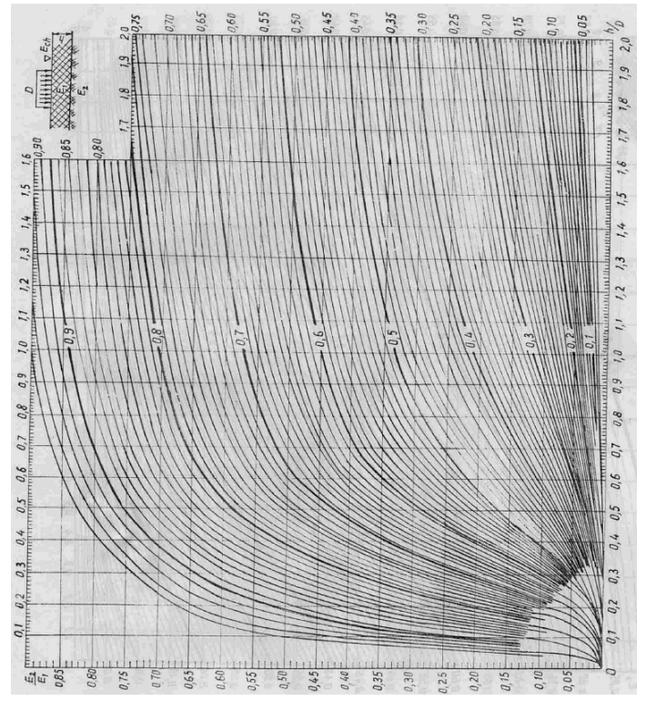 Tiêu chuẩn ngành 22TCN 211:1993 Quy trình thiết kế áo đường mềm