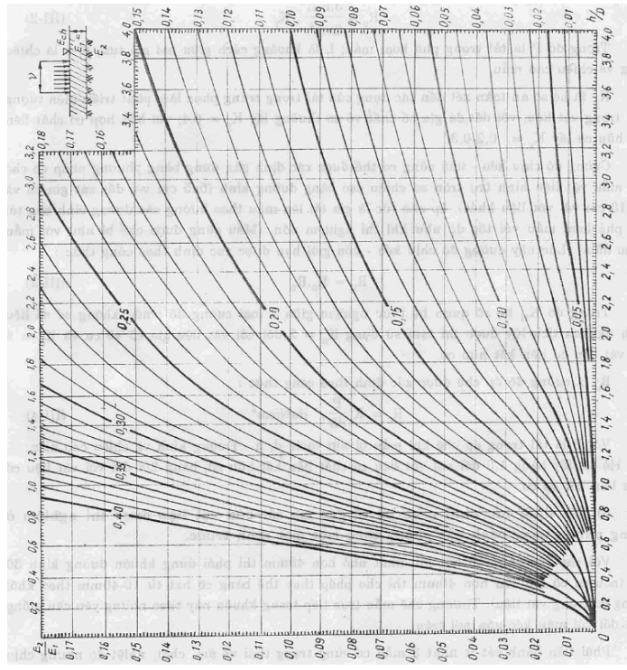 Tiêu chuẩn ngành 22TCN 211:1993 Quy trình thiết kế áo đường mềm
