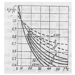 Tiêu chuẩn ngành 22TCN 211:1993 Quy trình thiết kế áo đường mềm