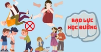Chỉ thị 03: Trường học phải chịu trách nhiệm trực tiếp, toàn diện về an toàn học sinh