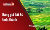 Cập nhật Bảng giá đất 34 tỉnh thành mới nhất