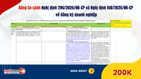 Đã có Bảng so sánh Nghị định 296/2026/NĐ-CP với Nghị định 168/2025/NĐ-CP về đăng ký doanh nghiệp