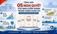 Tổng hợp 5 Nghị quyết thông qua tại Hội nghị lần thứ ba Ban Chấp hành Trung ương Đảng khóa XIV
