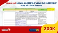 Đã có Bảng so sánh Nghị định 333/2026/NĐ-CP và có Nghị định 53/2022/NĐ-CP hướng dẫn Luật An ninh mạng