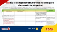 Đã có Bảng so sánh Nghị định 347/2026/NĐ-CP với các văn bản liên quan về PCCC, CNCH