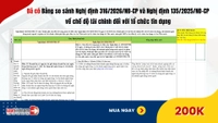 Đã có Bảng so sánh Nghị định 316/2026/NĐ-CP và Nghị định 135/2025/NĐ-CP về chế độ tài chính đối với tổ chức tín dụng