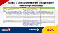 Đã có Bảng so sánh Thông tư 46/2026/TT-NHNN với Thông tư 15/2023/TT-NHNN về hoạt động thông tin tín dụng