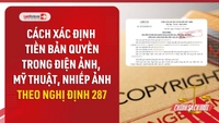 Video: Hướng dẫn cách xác định tiền bản quyền trong điện ảnh, mỹ thuật, nhiếp ảnh