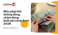 Không đóng, chậm đóng kinh phí công đoàn bị phạt bao nhiêu từ 2026?
