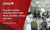 Thủ tục thay đổi nơi khám chữa bệnh ban đầu mới nhất