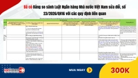 Đã có Bảng so sánh Luật Ngân hàng Nhà nước Việt Nam sửa đổi, số 23/2026/QH16 với các quy định liên quan