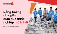 Bảng lương nhà giáo giáo dục nghề nghiệp mới nhất năm 2026