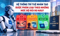 Hệ thống trí tuệ nhân tạo được phân loại theo những mức độ rủi ro nào?