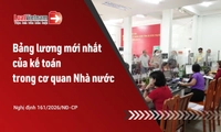 Bảng lương kế toán trong cơ quan Nhà nước (mới nhất)