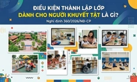 Điều kiện thành lập lớp dành cho người khuyết tật là gì?