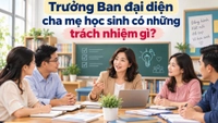 Trưởng Ban đại diện cha mẹ học sinh có những trách nhiệm gì?