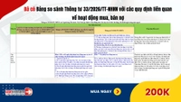 Đã có Bảng so sánh Thông tư 33/2026/TT-NHNN với các quy định liên quan về hoạt động mua, bán nợ