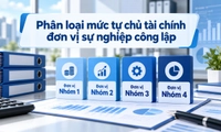 Đơn vị sự nghiệp công lập trong Công an nhân dân được phân thành mấy nhóm tự chủ tài chính?