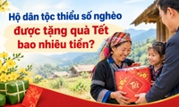 Hộ dân tộc thiểu số nghèo được tặng quà Tết bao nhiêu tiền?