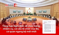 Danh sách Nghị định về chức năng, nhiệm vụ, cơ cấu tổ chức của 17 Bộ, cơ quan ngang bộ