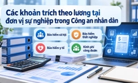 Các khoản trích theo lương tại đơn vị sự nghiệp trong Công an nhân dân gồm những khoản nào?