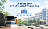 Cơ cấu tổ chức trường trung cấp, trường cao đẳng gồm những bộ phận nào theo Điều lệ mới?