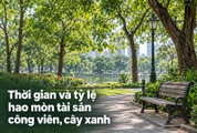 Thông tư 115/2026/TT-BTC quy định thời gian và tỷ lệ hao mòn tài sản công viên, cây xanh thế nào?