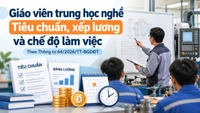 Thông tư 64/2026/TT-BGDĐT quy định về tiêu chuẩn, xếp lương và chế độ làm việc của giáo viên trung học nghề như thế nào?