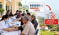 Từ 2027, xã có dưới 80% dân được khám định kỳ hoặc sàng lọc miễn phí không đạt tiêu chí quốc gia về y tế