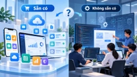 Dịch vụ công nghệ số sẵn có và không sẵn có trên thị trường là gì?