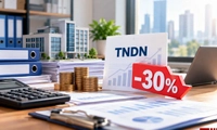 ​Nghị định 398: Doanh nghiệp đang hưởng ưu đãi thuế TNDN vẫn được giảm thêm 30% số thuế phải nộp sau ưu đãi