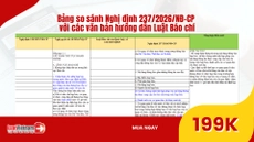 Đã có Bảng so sánh Nghị định 237/2026/NĐ-CP với các văn bản hướng dẫn Luật Báo chí