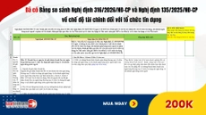 Đã có Bảng so sánh Nghị định 316/2026/NĐ-CP và Nghị định 135/2025/NĐ-CP về chế độ tài chính đối với tổ chức tín dụng