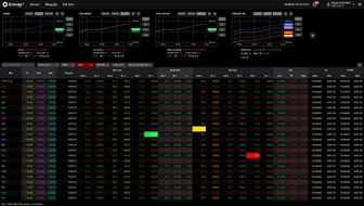 [Cập nhật] Giờ giao dịch chứng khoán Việt Nam mới nhất 2024