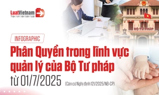 Infographic: Phân quyền, phân cấp trong lĩnh vực quản lý Nhà nước của Bộ Tư pháp từ 01/7/2025