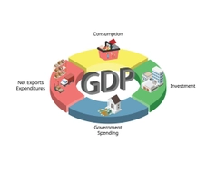 GDP growth target for 2025 set at 8.3–8.5%