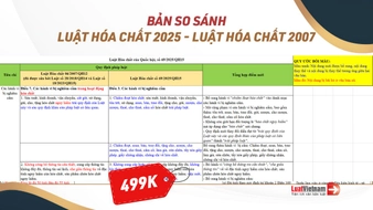 Đã có Bản so sánh Luật Hóa chất năm 2025 và Luật Hóa chất 2007 
