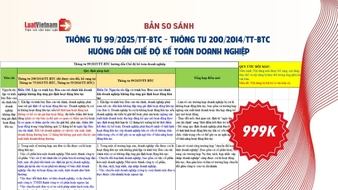 Đã có bản so sánh Thông tư 99/2025/TT-BTC và Thông tư 200/2014/TT-BTC 