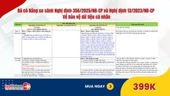 Đã có Bảng so sánh Nghị định 356/2025/NĐ-CP và Nghị định 13/2023/NĐ-CP về Bảo vệ dữ liệu cá nhân