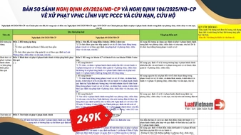 Bảng so sánh Nghị định 69/2026/NĐ-CP và Nghị định 106/2025/NĐ-CP về xử phạt VPHC lĩnh vực PCCC và cứu nạn, cứu hộ