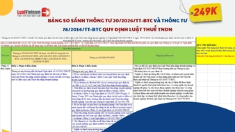 Bảng so sánh Thông tư 20/2026/TT-BTC và Thông tư 78/2014/TT-BTC quy định Luật Thuế TNDN