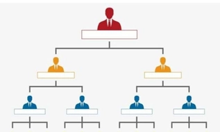 Từ 05/4/2026, chỉ thành lập tổ chức hành chính mới trong trường hợp thật sự cần thiết