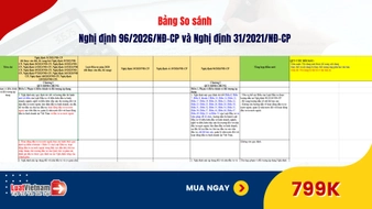 Đã có Bảng so sánh Nghị định 96/2026/NĐ-CP và Nghị định 31/2021/NĐ-CP hướng dẫn Luật Đầu tư