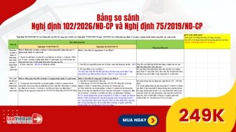 Bảng so sánh Nghị định 102/2026/NĐ-CP và Nghị định 75/2019/NĐ-CP về xử phạt vi phạm cạnh tranh