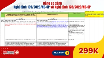 Bảng so sánh Nghị định 169/2026/NĐ-CP và Nghị định 128/2020/NĐ-CP về xử phạt VPHC lĩnh vực hải quan