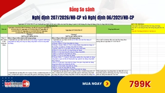 Bảng so sánh Nghị định 207/2026/NĐ-CP và Nghị định 06/2021/NĐ-CP về quản lý chất lượng, thi công xây dựng