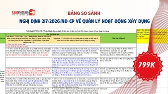Đã có Bảng so sánh Nghị định 217/2026/NĐ-CP về quản lý hoạt động xây dựng