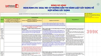 Đã có Bảng so sánh Nghị định 210/2026/NĐ-CP hướng dẫn thi hành Luật Xây dựng về hợp đồng xây dựng