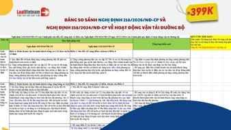 Bảng so sánh Nghị định 218/2026/NĐ-CP và Nghị định 158/2024/NĐ-CP về vận tải đường bộ