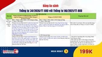 Đã có Bảng so sánh Thông tư 34/2026/TT-BXD với Thông tư 06/2021/TT-BXD về cấp công trình xây dựng
